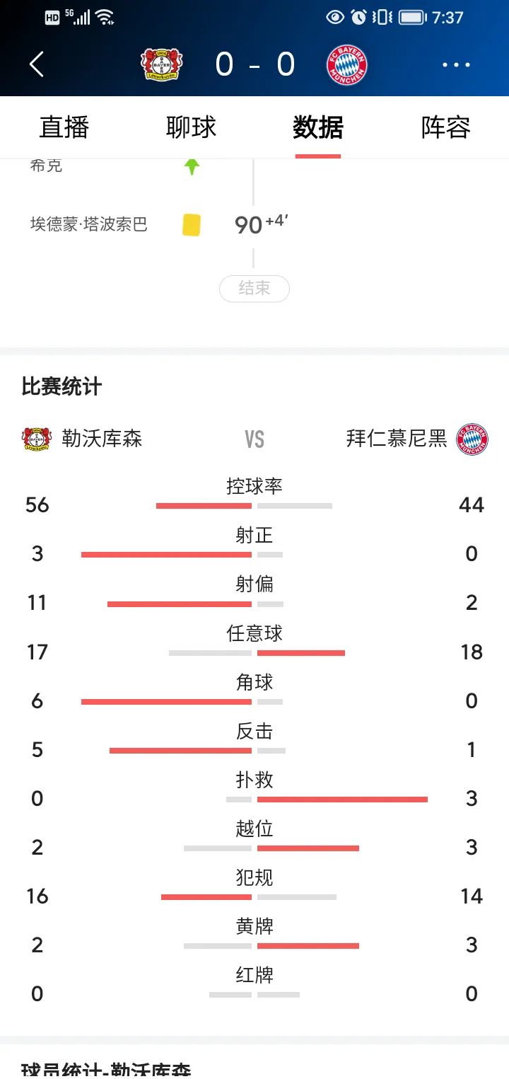 Karsa连续十五场比赛得分超过持续失利，拜仁不断突破！